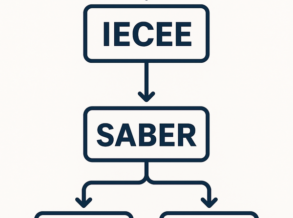 IECEE и SABER: как понять, какой сертификат нужен для вашего продукта